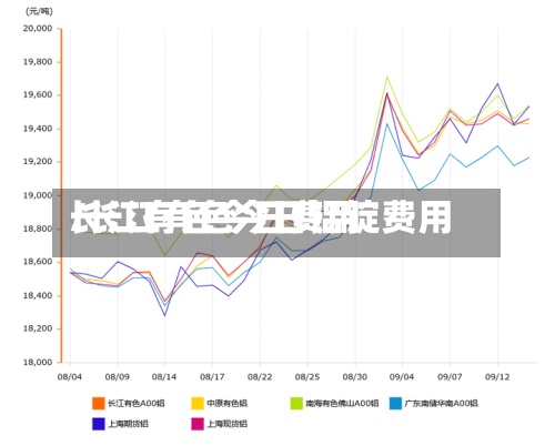 长江有色今日费用
/长江有色今日铝锭费用
-第2张图片