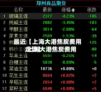 最近【上海大港焦炭费用
,上海大港焦炭费用
走势】-第2张图片