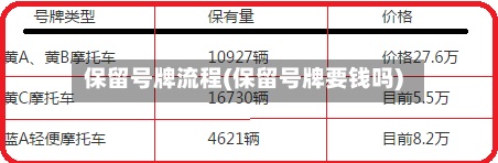 保留号牌流程(保留号牌要钱吗)-第2张图片
