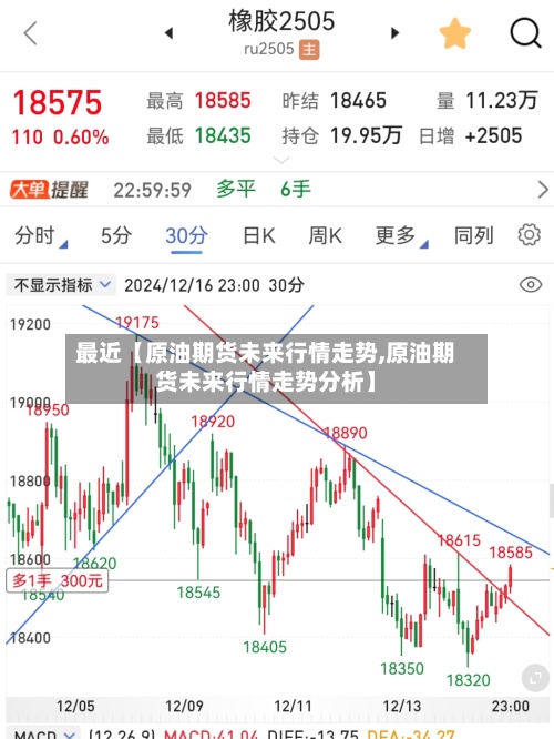 最近【原油期货未来行情走势,原油期货未来行情走势分析】-第2张图片