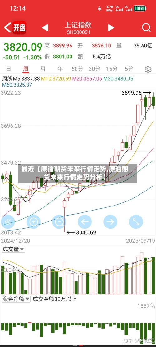 最近【原油期货未来行情走势,原油期货未来行情走势分析】-第3张图片
