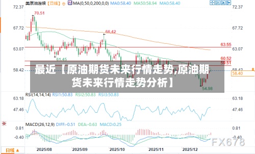 最近【原油期货未来行情走势,原油期货未来行情走势分析】