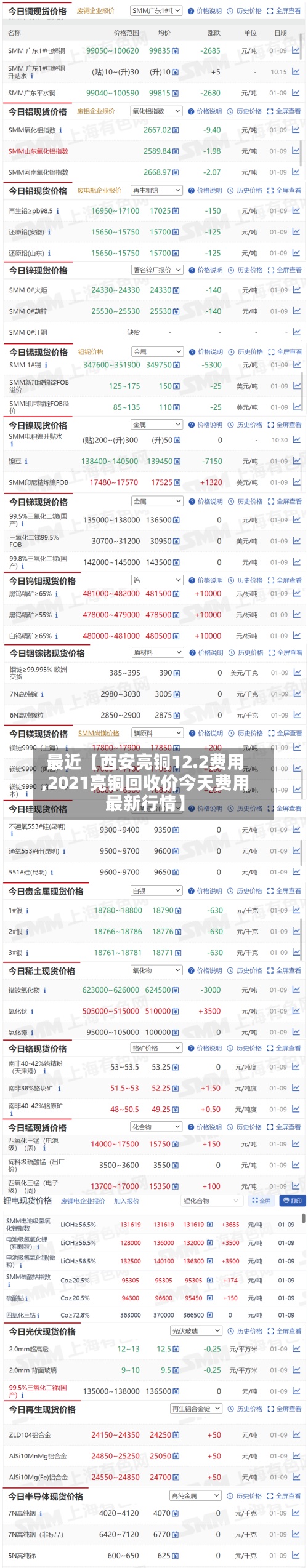 最近【西安亮铜12.2费用,2021亮铜回收价今天费用最新行情】