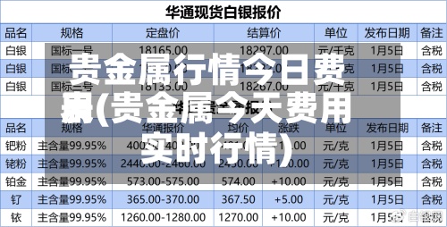 贵金属行情今日费用
表(贵金属今天费用
实时行情)