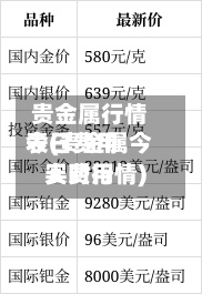 贵金属行情今日费用表(贵金属今天费用实时行情)-第3张图片