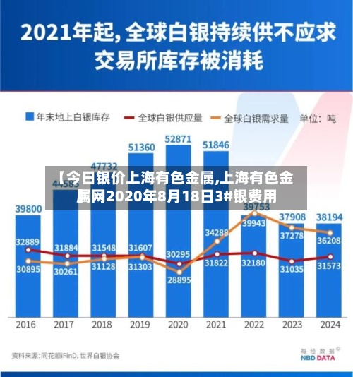 【今日银价上海有色金属,上海有色金属网2020年8月18日3#银费用】