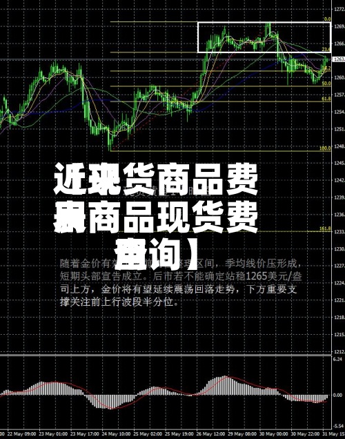 近来
【现货商品费用
表商品现货费用
查询】