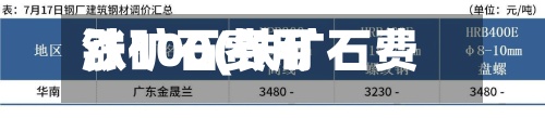 铁矿石费用
涨100(铁矿石费用
涨了怎么买)-第3张图片