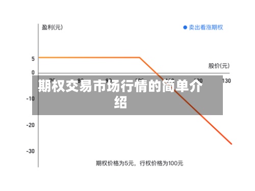 期权交易市场行情的简单介绍