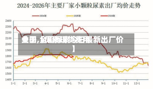关于【尿素现货费用全国,全国尿素今日最新出厂价】