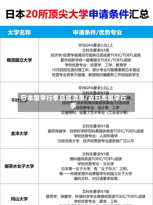 日本留学行李总结清单/去日本留学行李