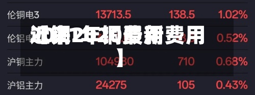近来【铜2020费用2021年铜最新费用】