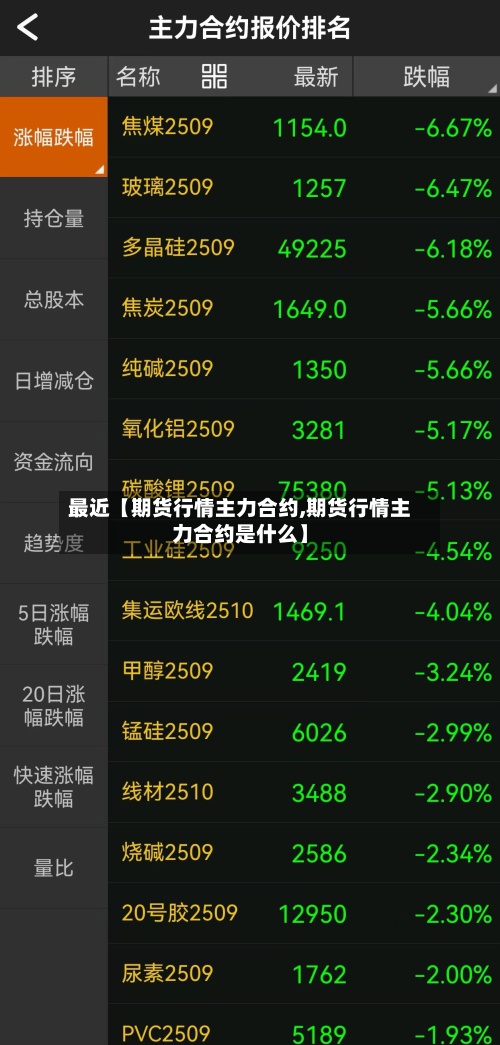 最近【期货行情主力合约,期货行情主力合约是什么】