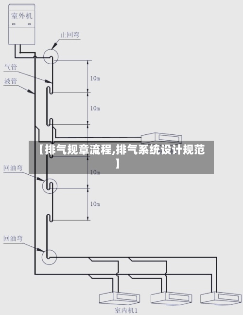 【排气规章流程,排气系统设计规范】
