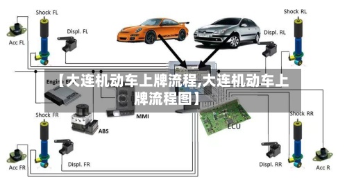 【大连机动车上牌流程,大连机动车上牌流程图】-第3张图片