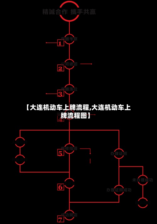 【大连机动车上牌流程,大连机动车上牌流程图】