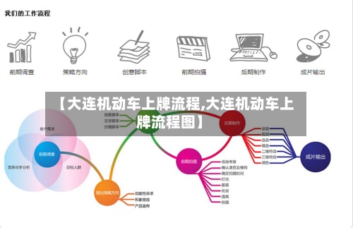 【大连机动车上牌流程,大连机动车上牌流程图】-第2张图片