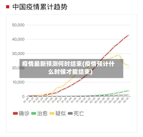 疫情最新预测何时结束(疫情预计什么时候才能结束)