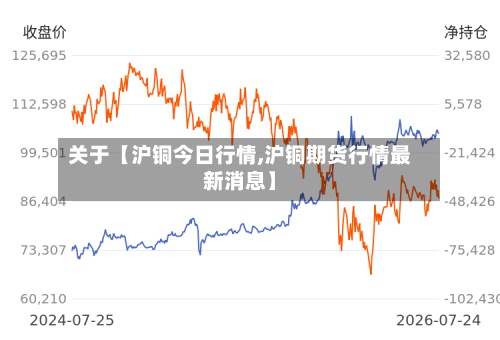 关于【沪铜今日行情,沪铜期货行情最新消息】-第2张图片