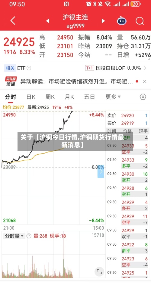 关于【沪铜今日行情,沪铜期货行情最新消息】