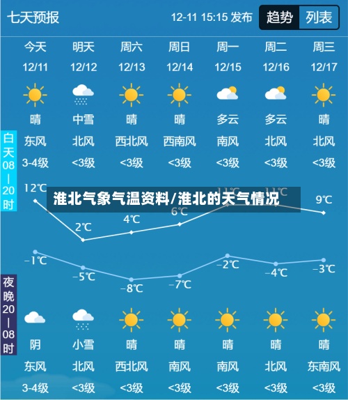淮北气象气温资料/淮北的天气情况-第2张图片