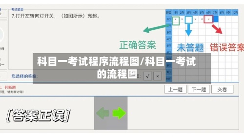 科目一考试程序流程图/科目一考试的流程图