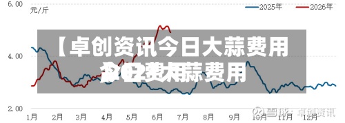 【卓创资讯今日大蒜费用
,2021大蒜费用
今日费用
】-第2张图片