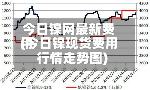 今日镍网最新费用(今日镍现货费用行情走势图)-第2张图片