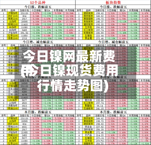 今日镍网最新费用
(今日镍现货费用
行情走势图)