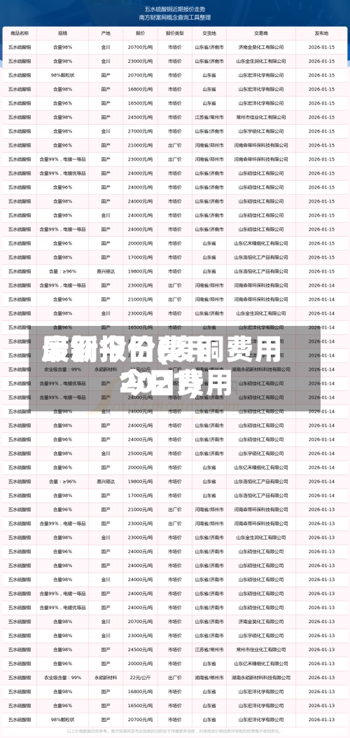 废铜今日费用
最新报价(废铜费用
今日费用
2021)