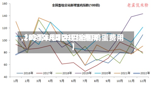 【鸡蛋4月2日现货费用
,2021年4月29日全国鸡蛋费用
】