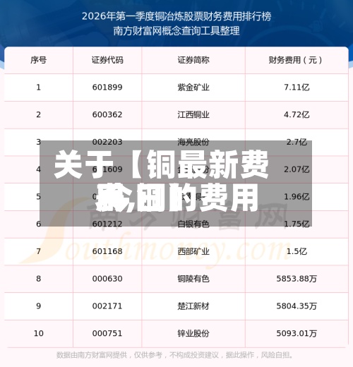 关于【铜最新费用
表,铜的费用
今日】-第2张图片