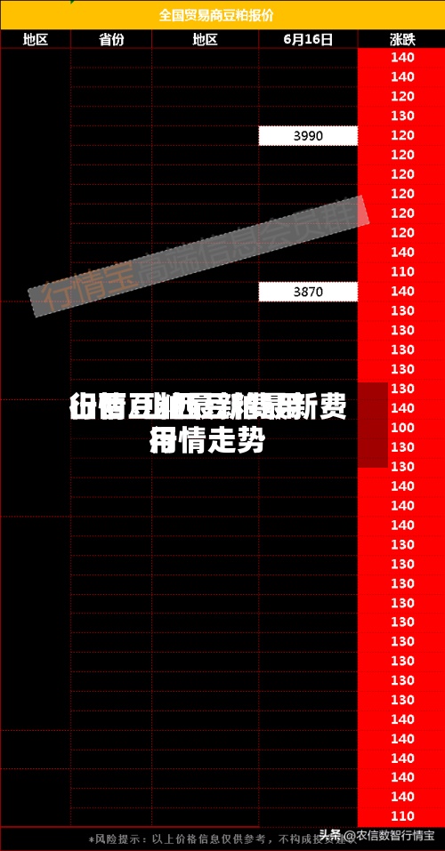 山西豆粕最新费用
行情/山西豆粕最新费用
行情走势