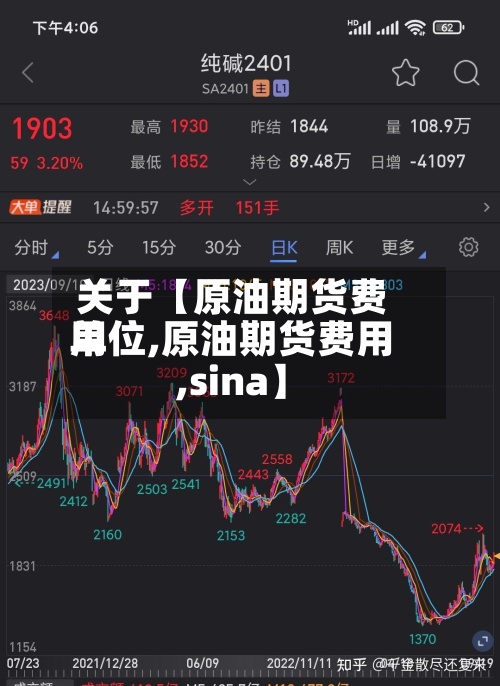 关于【原油期货费用
单位,原油期货费用
,sina】