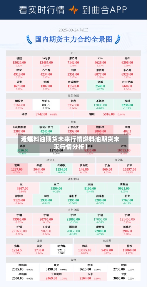 近来【燃料油期货未来行情燃料油期货未来行情分析】