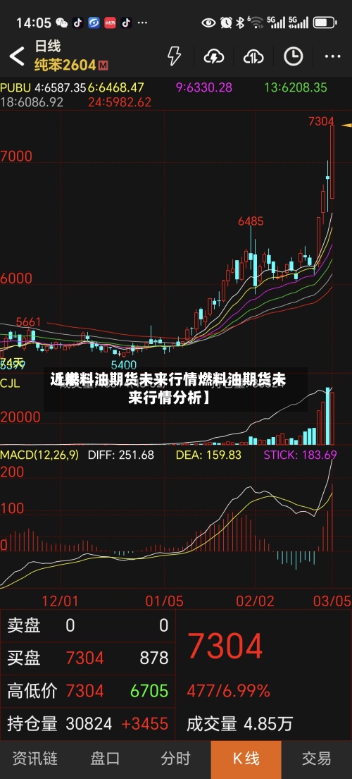 近来
【燃料油期货未来行情燃料油期货未来行情分析】-第2张图片