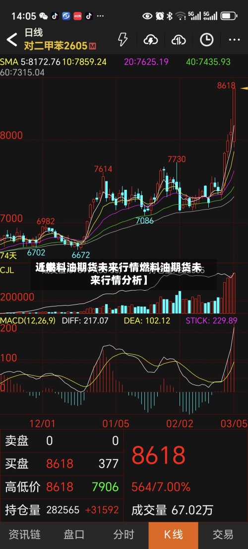 近来
【燃料油期货未来行情燃料油期货未来行情分析】-第3张图片