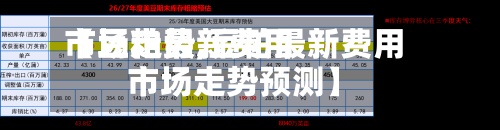 【豆粕最新费用市场走势,豆粕最新费用市场走势预测】-第2张图片