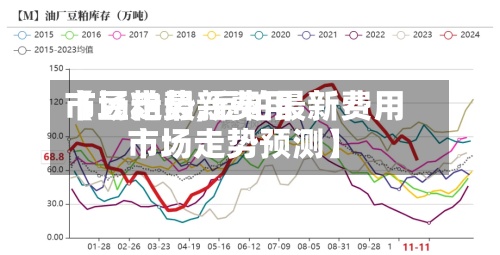 【豆粕最新费用
市场走势,豆粕最新费用
市场走势预测】