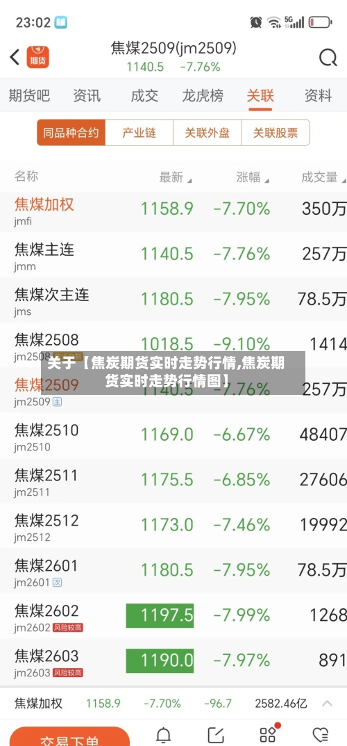 关于【焦炭期货实时走势行情,焦炭期货实时走势行情图】