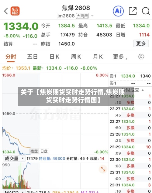 关于【焦炭期货实时走势行情,焦炭期货实时走势行情图】-第2张图片
