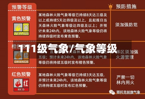 111级气象/气象等级-第3张图片