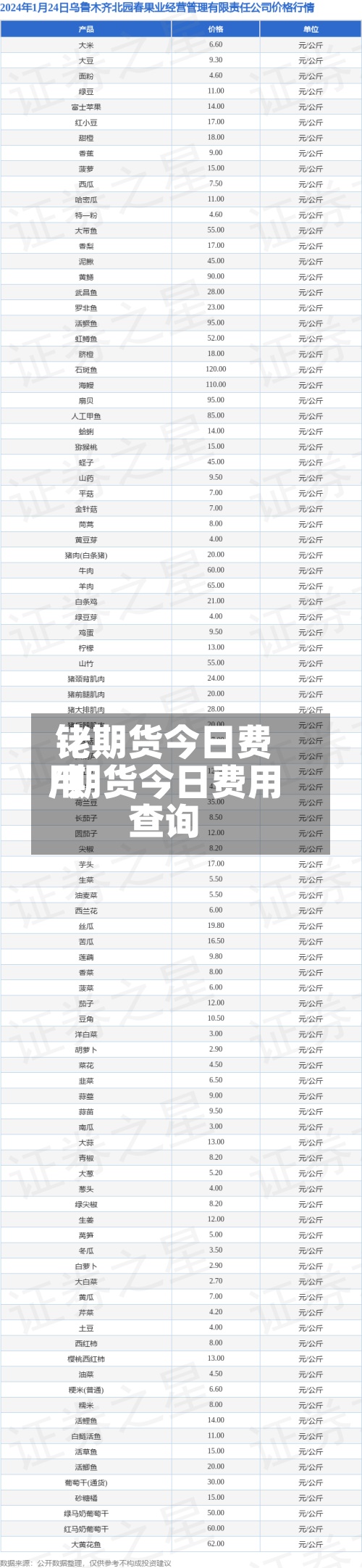 铑期货今日费用
/期货今日费用
查询-第2张图片