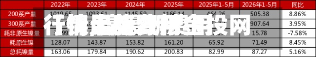 【镍最新费用
行情,镍最新费用
行情走势分析金投网】