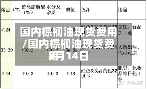 国内棕榈油现货费用
/国内棕榈油现货费用
8月14日