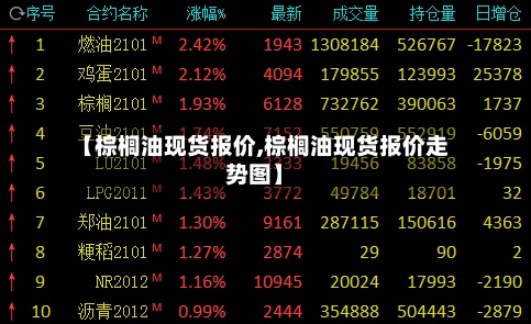 【棕榈油现货报价,棕榈油现货报价走势图】