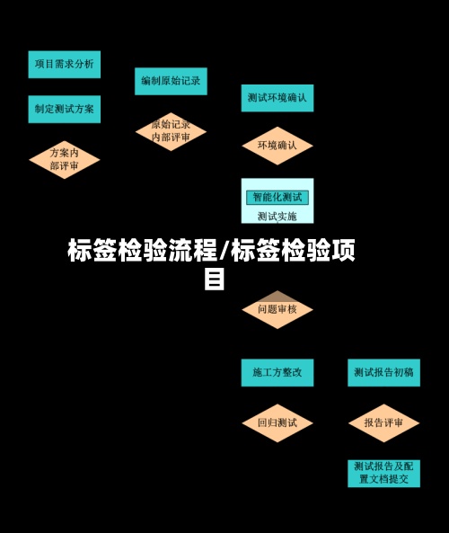 标签检验流程/标签检验项目-第2张图片