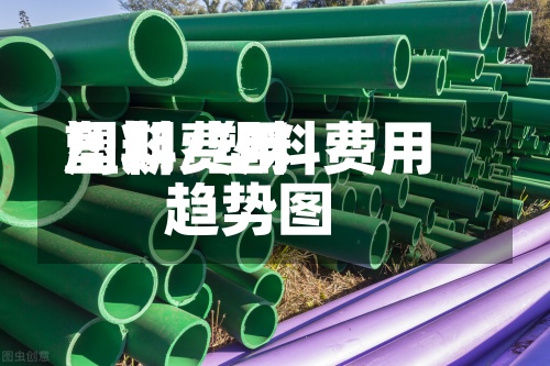 塑料费用
周期/塑料费用
趋势图-第2张图片