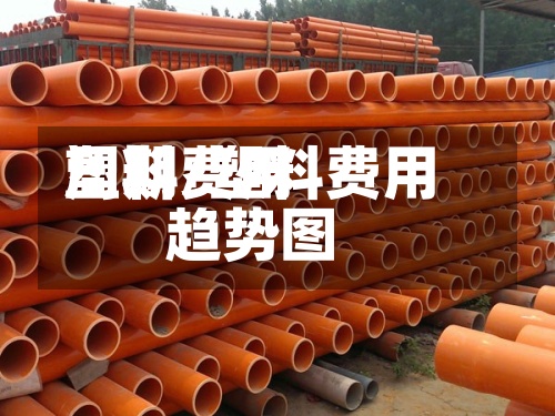 塑料费用
周期/塑料费用
趋势图