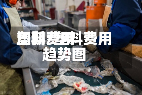 塑料费用
周期/塑料费用
趋势图-第3张图片